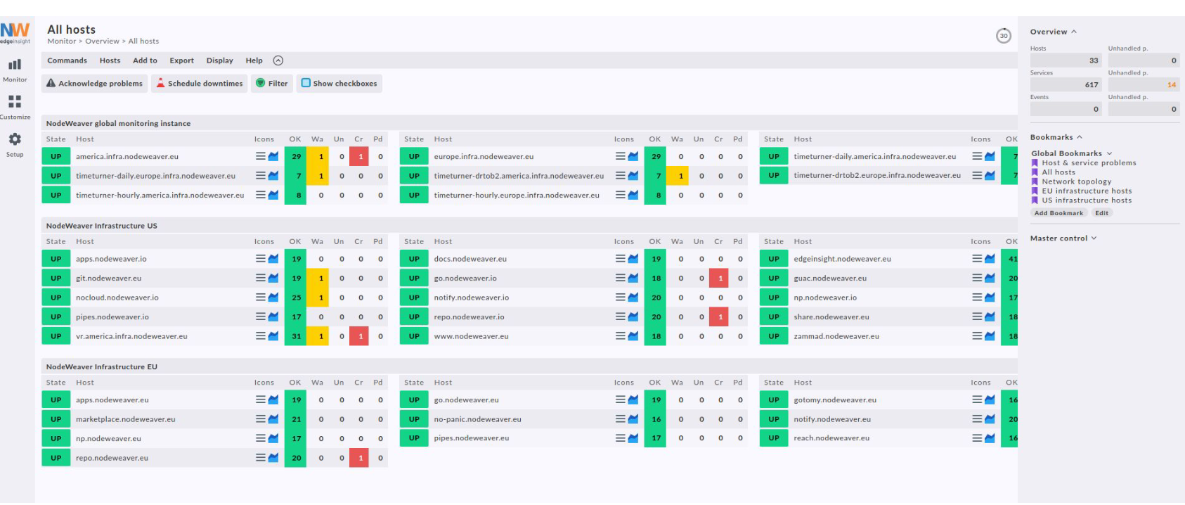 EdgeInsight monitoring — all hosts across US and EU infrastructure