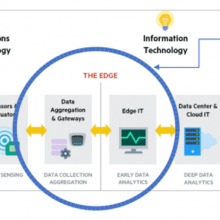 Let the IoT Edge Manage Itself